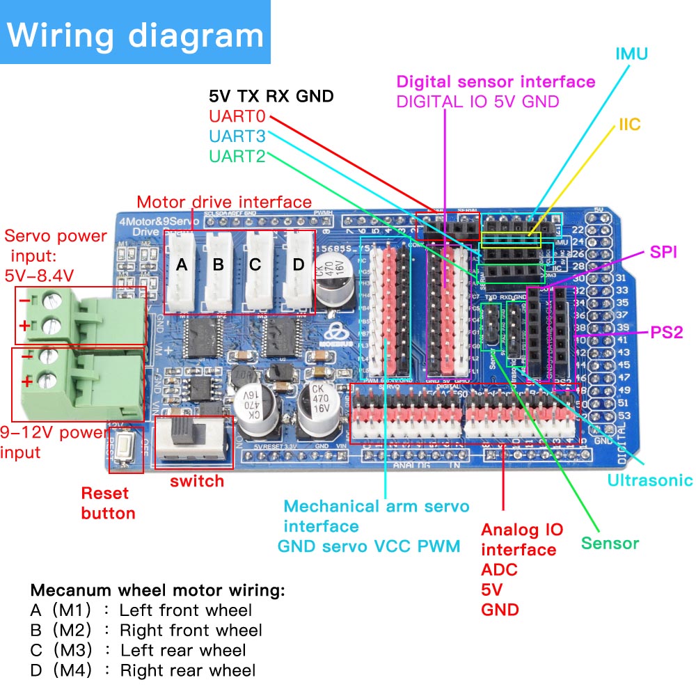 Arduino Mega2560 Control RC 4W - Robot Arm Kit reseña y precio