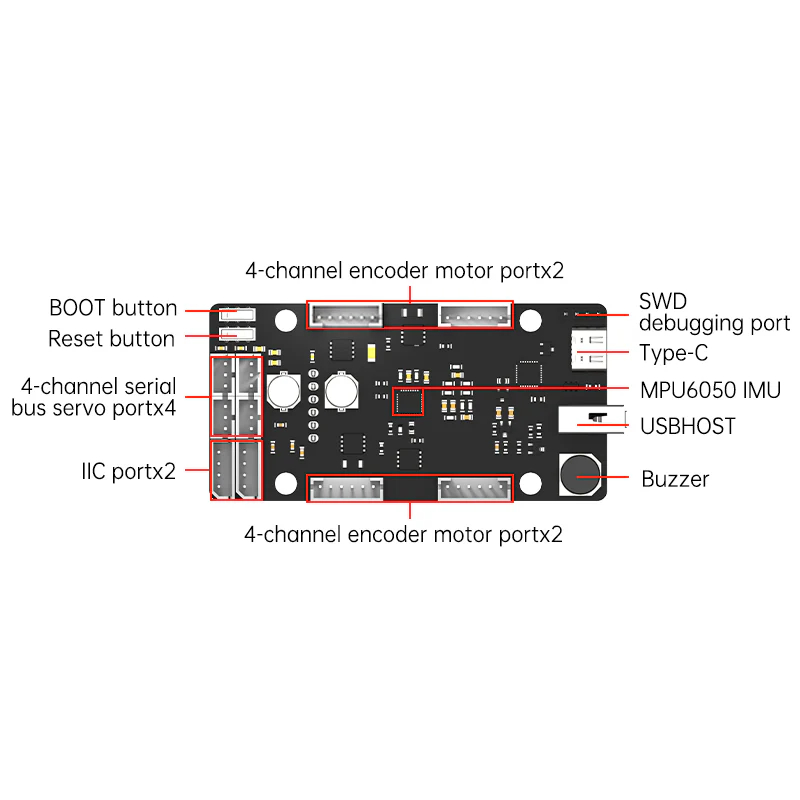 Placa de Control ROS STM32 Ser - Ros Robot reseña y precio